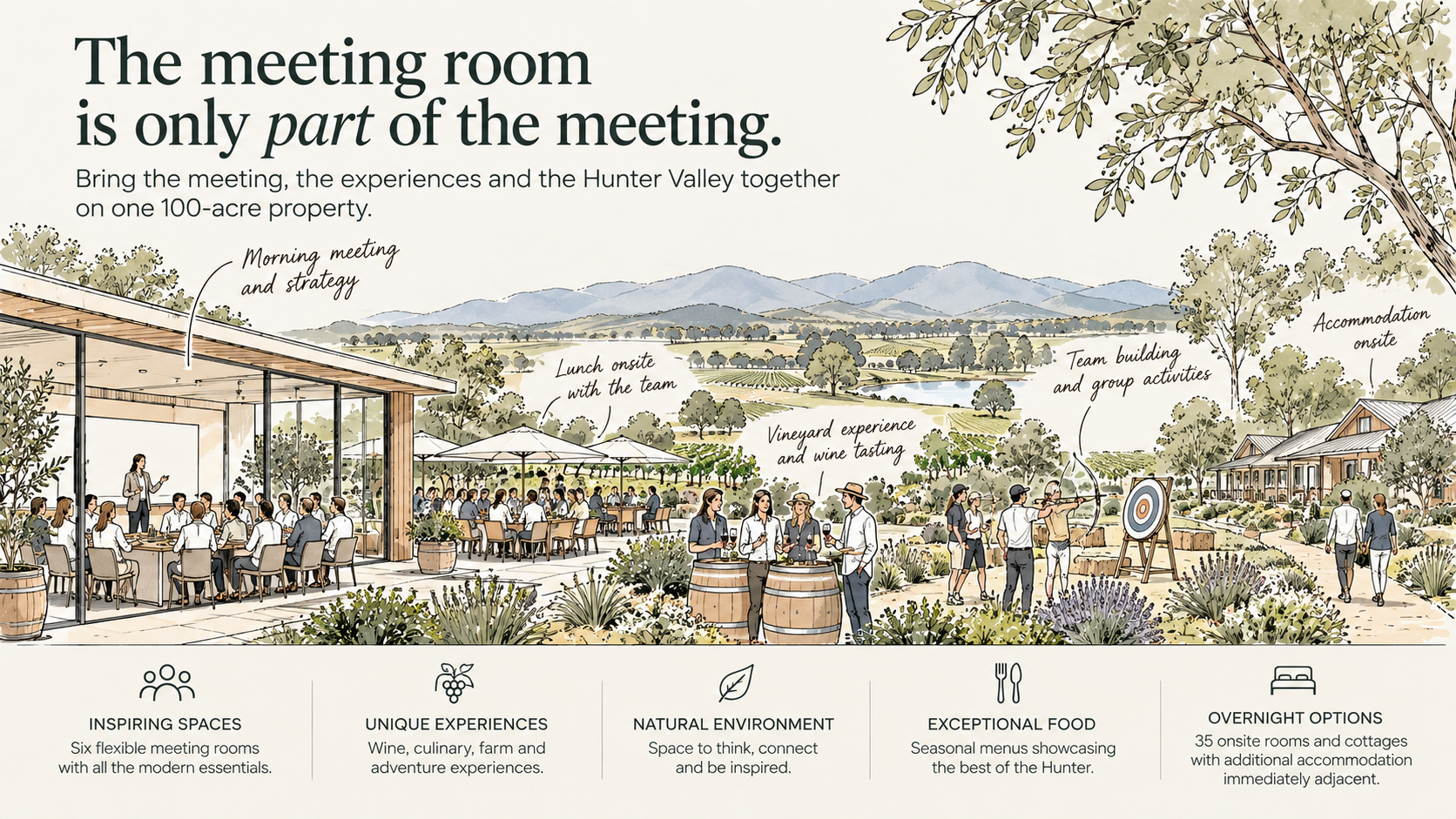 Hunter Valley conference and corporate retreat at Hunter Valley Resort and Farm showing meeting spaces, dining, vineyard experiences, team building and onsite accommodation